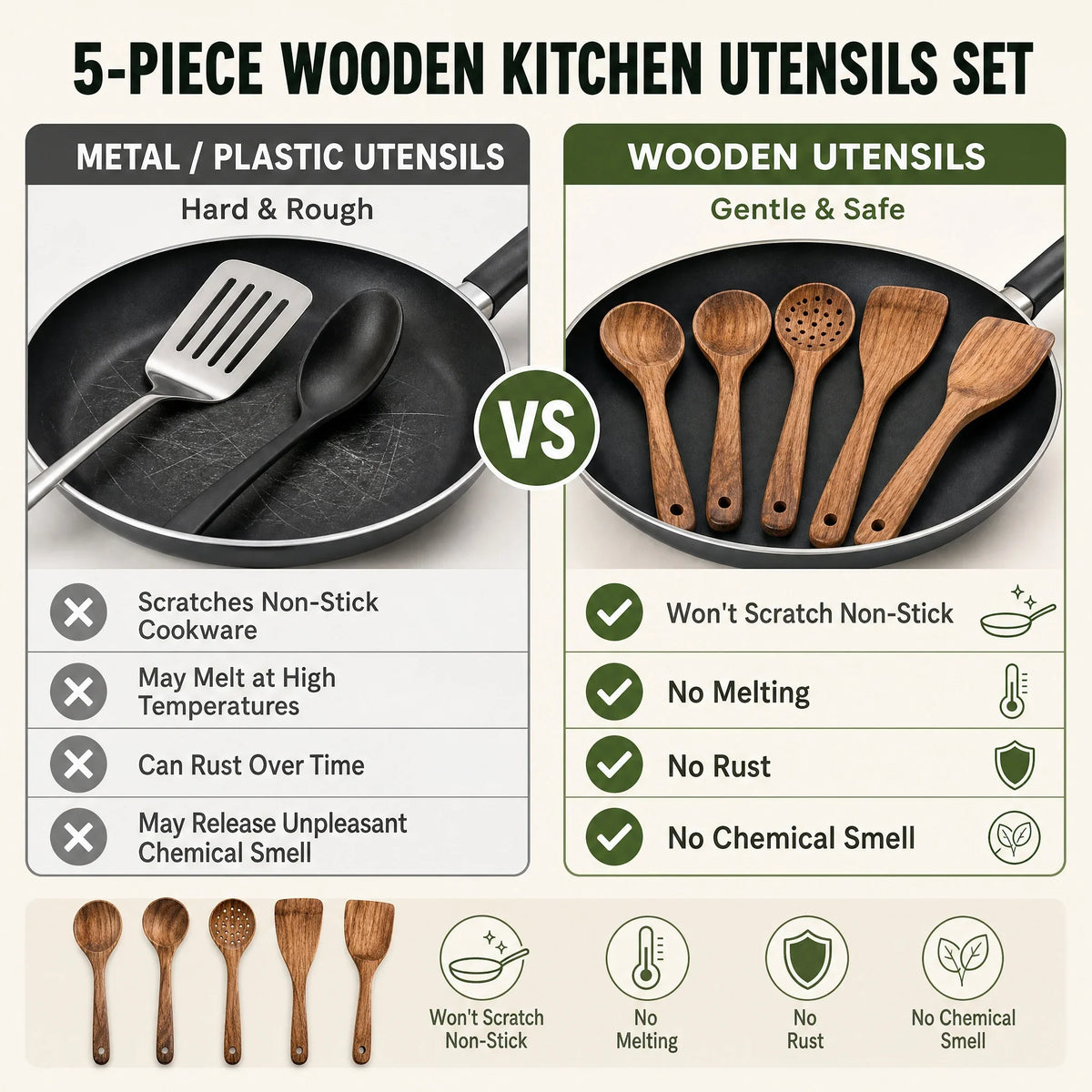 5Pcs Wooden Utensil Set with Hanging Holes, Food Grade Spoons and Spatula 24-33.7Cm, Non-Toxic Smooth Kitchen Tools for Cooking