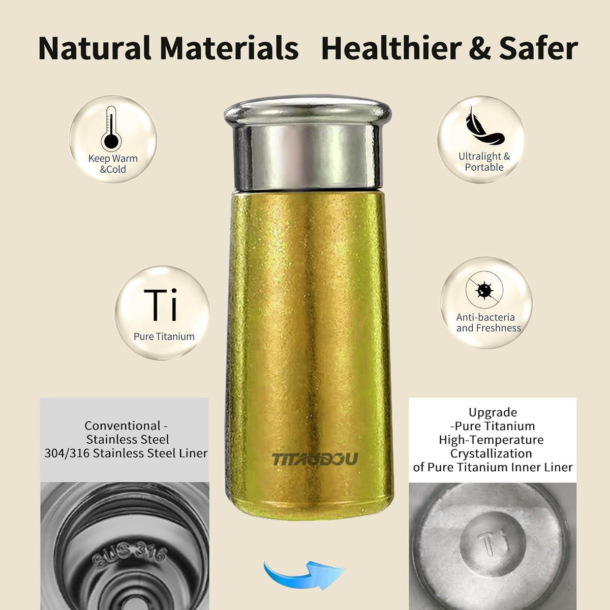 Titanium Alloy Vacuum Double-Layer Ultra-Light Travel Hot and Cold Universal Sports Insulation Hiking Camping Picnic Yellow Water Cup